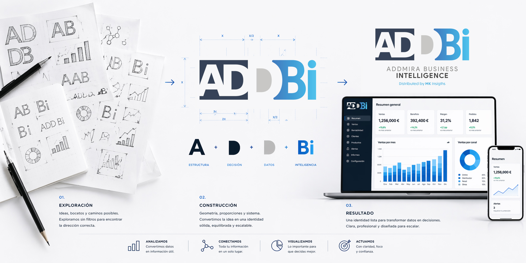 Protegido: Así nació el logo de AddBi