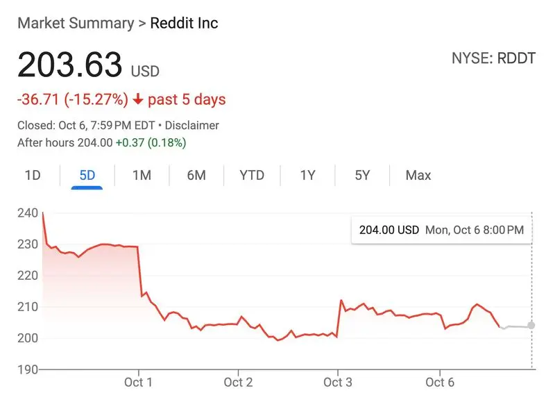 posicionamiento SEO para IA