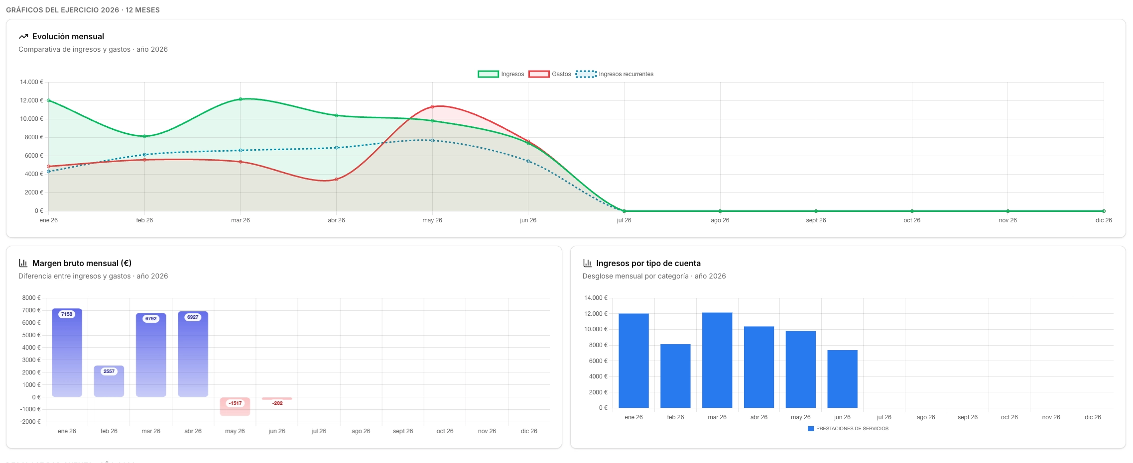 Business Intelligence: 5 señales de que tu ERP no te lo cuenta todo