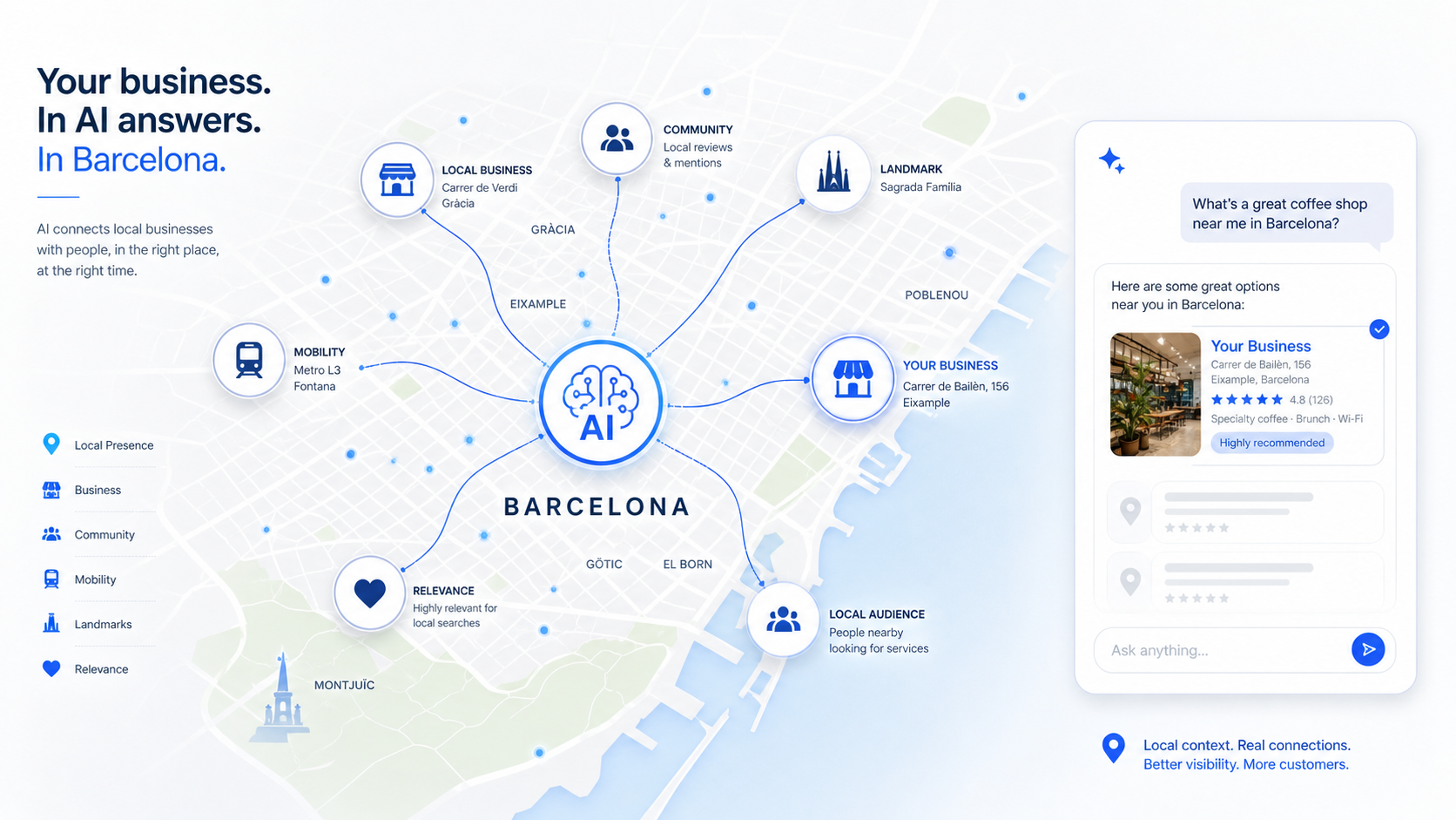 Cómo posicionar tu empresa en asistentes de IA: guía práctica para dirección y marketing